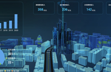 3d数字孪生可视化智慧城市三维展示管理系统